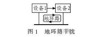 PCB<a href=http://www.bjsfx.com/pcb/ target=_blank class=infotextkey>設計</a>：地線的干擾與抑制