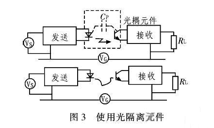 PCB<a href=http://www.bjsfx.com/pcb/ target=_blank class=infotextkey>設計</a>：地線的干擾與抑制
